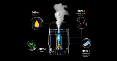 Купить Vaporesso XROS 5 Mini 1500mAh (Pastel Crystal) Vaporesso XROS 5 Mini 1500mAh (Pastel Crystal)